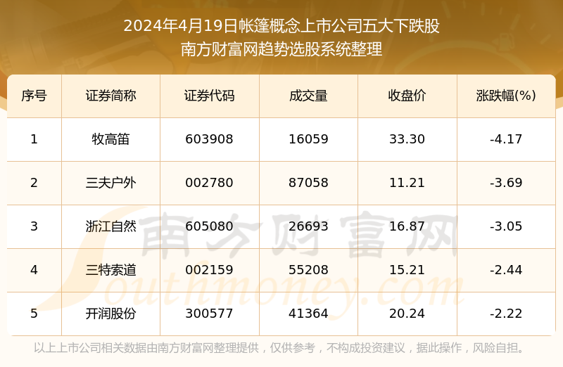 2024年奧門免費資料大全,預測解答解釋定義_MR92.450