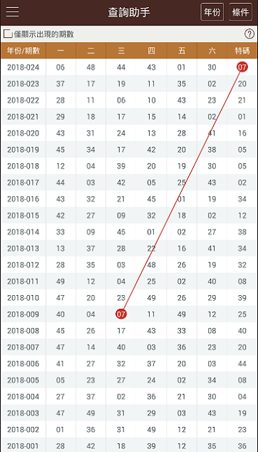 新澳門彩歷史開獎記錄十走勢圖,實踐調(diào)查解析說明_pro70.137