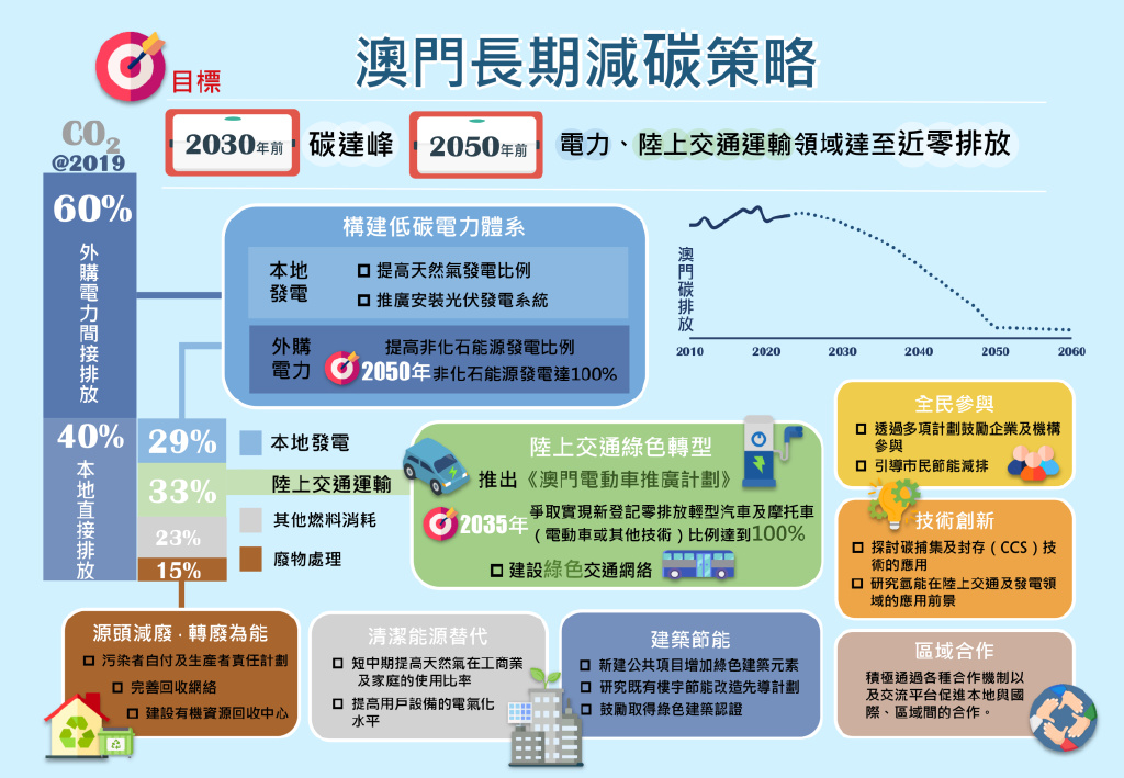 新澳門(mén)內(nèi)部資料精準(zhǔn)大全82,可持續(xù)發(fā)展實(shí)施探索_KP93.379