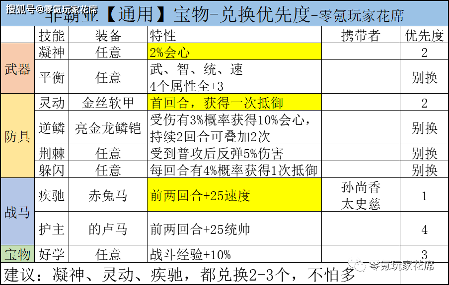 澳門一碼一碼100準確AO7版,平衡性策略實施指導_限量款32.148