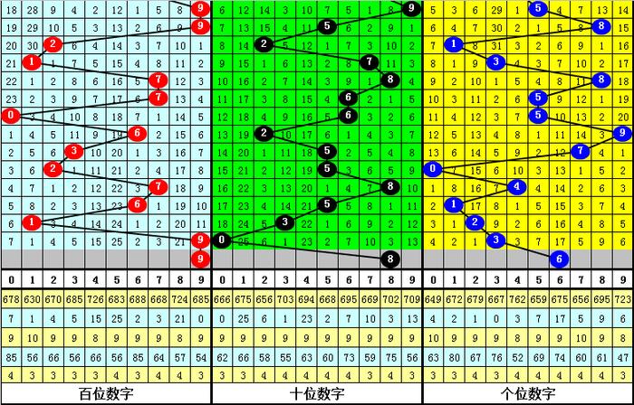 二四六香港資料期期準(zhǔn)千附三險阻,高速響應(yīng)解決方案_交互版22.984