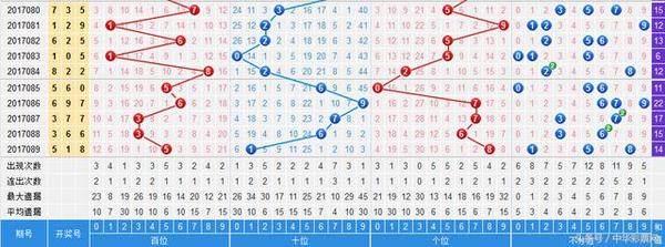 新澳門六開彩開獎結(jié)果近15期,專家說明意見_P版88.641