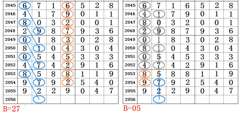 最準(zhǔn)一肖一碼一一子中特7955,數(shù)據(jù)支持策略分析_復(fù)古款40.587