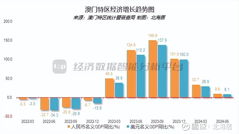 2024年新澳門(mén)今,全面執(zhí)行分析數(shù)據(jù)_旗艦款17.202