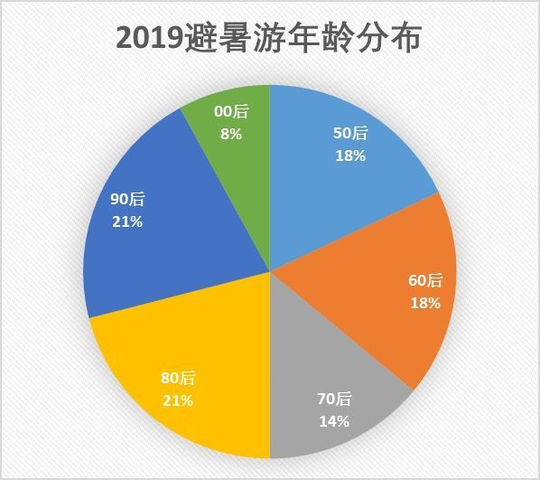 一個人跳華爾姿 第6頁