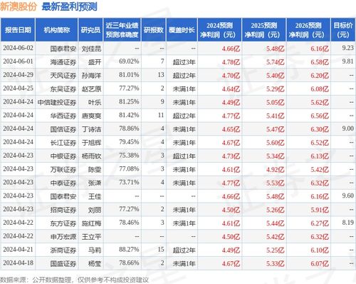 新澳資彩長期免費(fèi)資料,創(chuàng)造性方案解析_領(lǐng)航版95.591