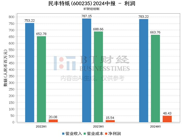 一碼中中特,深入解析設(shè)計(jì)數(shù)據(jù)_U33.928