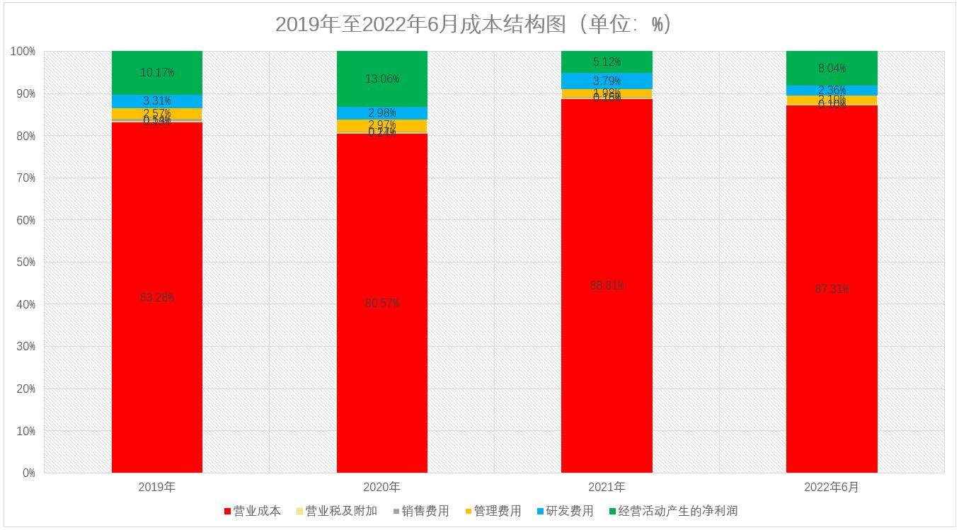 新奧門資料大全,深入數(shù)據(jù)執(zhí)行計(jì)劃_OP54.838