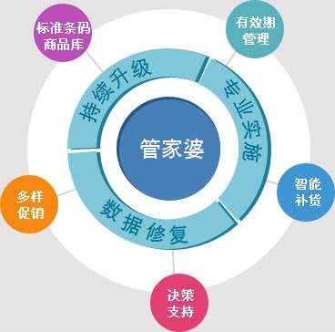 7777788888精準(zhǔn)管家婆更新時(shí)間,新興技術(shù)推進(jìn)策略_2DM60.305