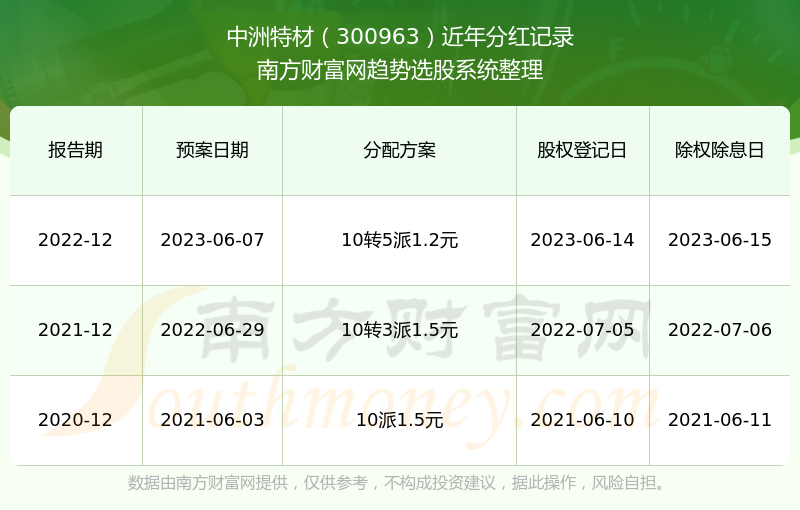 2024澳門特馬今晚開獎138期,精細(xì)執(zhí)行計劃_蘋果款28.389