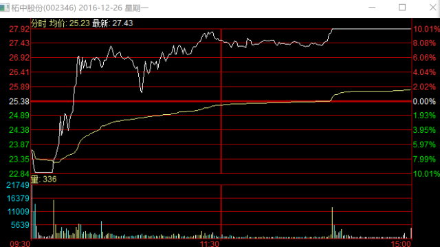 77777788888王中王中特亮點,實時數(shù)據(jù)解釋定義_尊貴版29.287