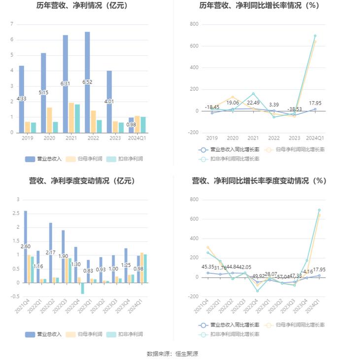 新澳2024今晚開獎結(jié)果,實(shí)時解答解釋定義_QHD版49.640