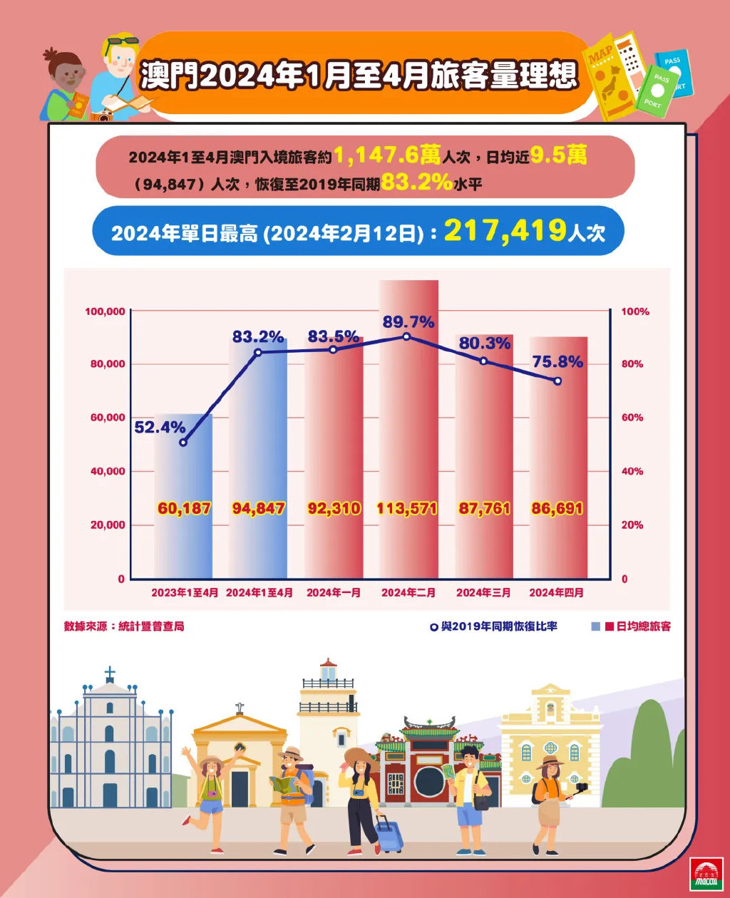 新澳門(mén)正版資料免費(fèi)公開(kāi)查詢(xún),實(shí)地分析考察數(shù)據(jù)_8DM58.469