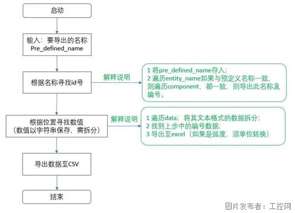 2024澳門特馬今晚開獎結果出來了嗎圖片大全,系統(tǒng)分析解釋定義_D版58.436