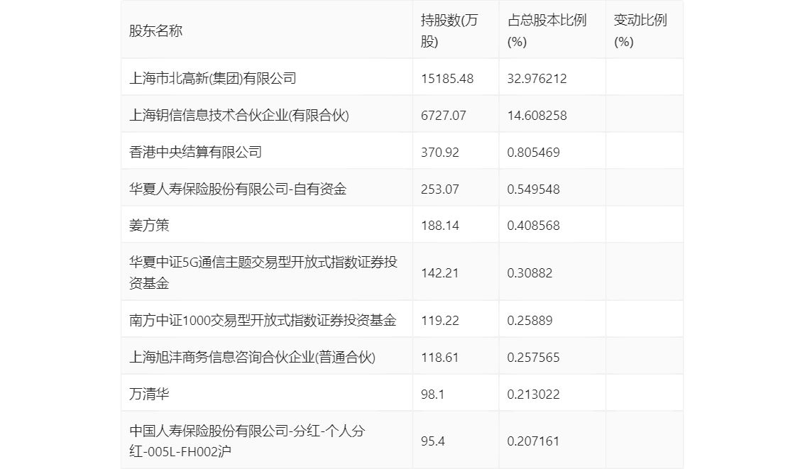 新澳2024年精準(zhǔn)資料33期,實(shí)地計(jì)劃設(shè)計(jì)驗(yàn)證_RX版12.250