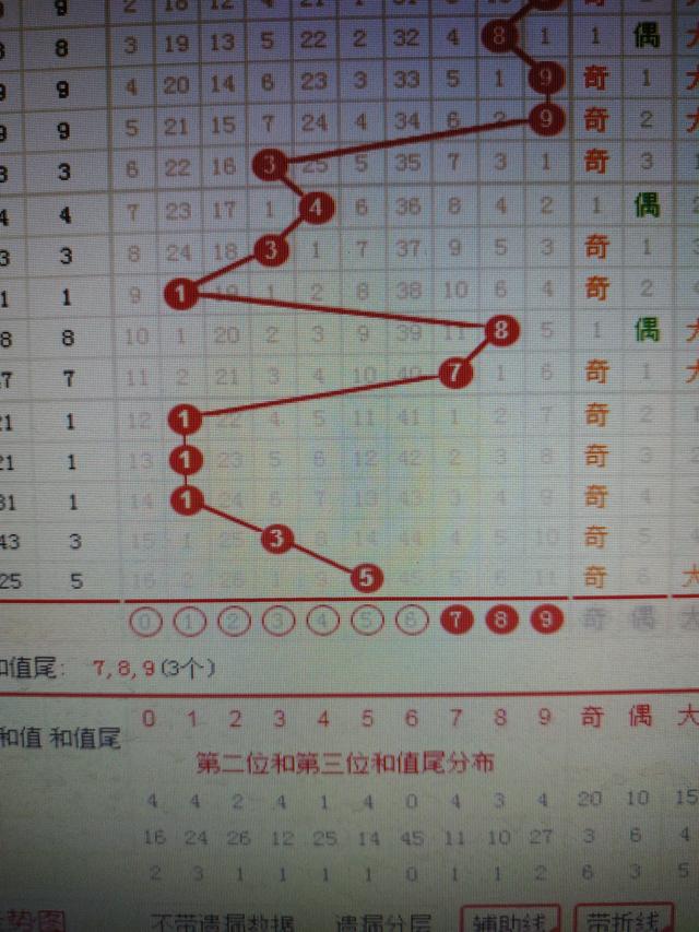 二四六香港資料期期準千附三險阻,互動性執(zhí)行策略評估_粉絲版16.71