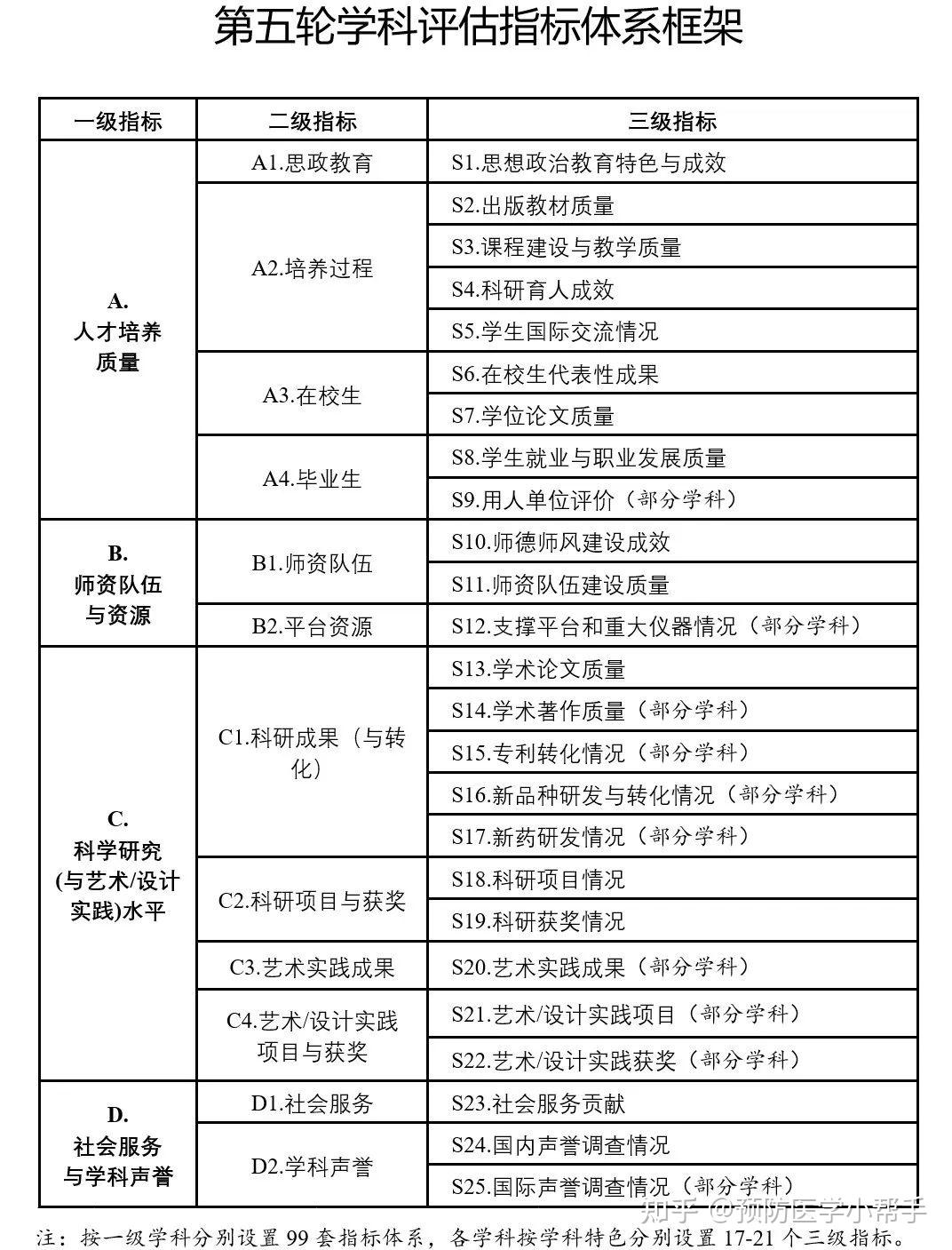 新奧最快最準(zhǔn)免費(fèi)資料,靈活性方案實(shí)施評估_Gold52.276