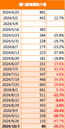 2024年新澳開獎記錄,安全執(zhí)行策略_MT40.333