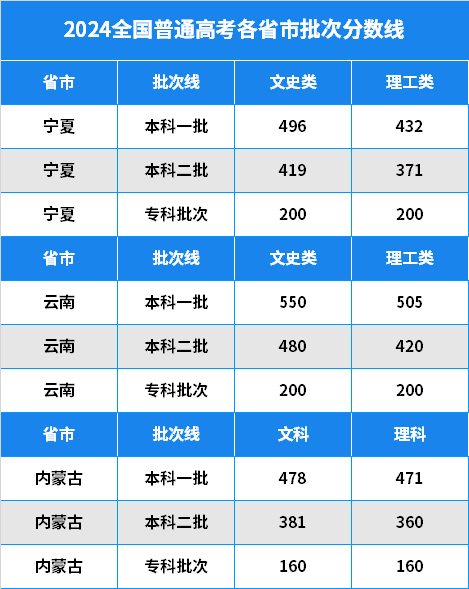 新澳2024資料大全免費,全面數據分析實施_輕量版59.471