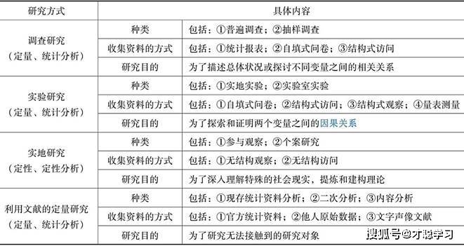 全年資料免費(fèi)大全資料打開,科學(xué)研究解析說(shuō)明_薄荷版13.993