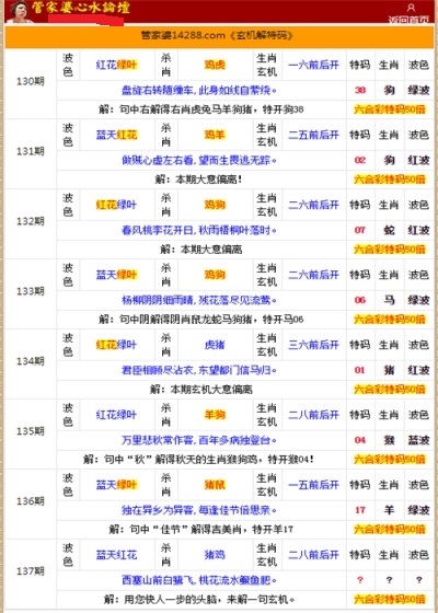 管家婆的資料一肖中特985期,理論分析解析說(shuō)明_LE版24.767