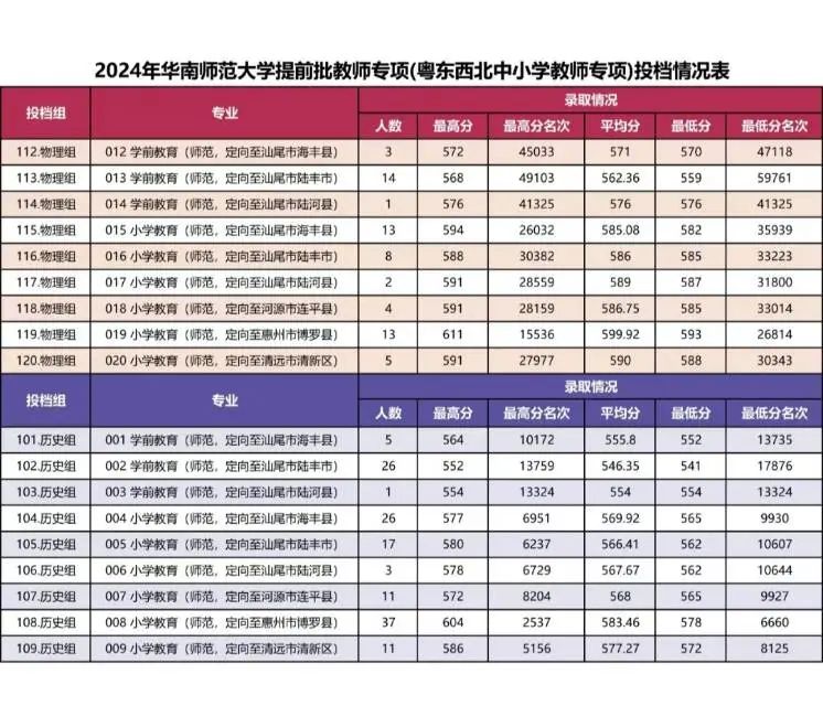 2024澳門天天彩資料大全,全面分析說明_Advanced79.559