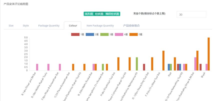 2024新澳資料免費精準資料,數(shù)據(jù)整合計劃解析_GT38.497