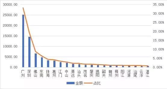 花小蕊 第5頁