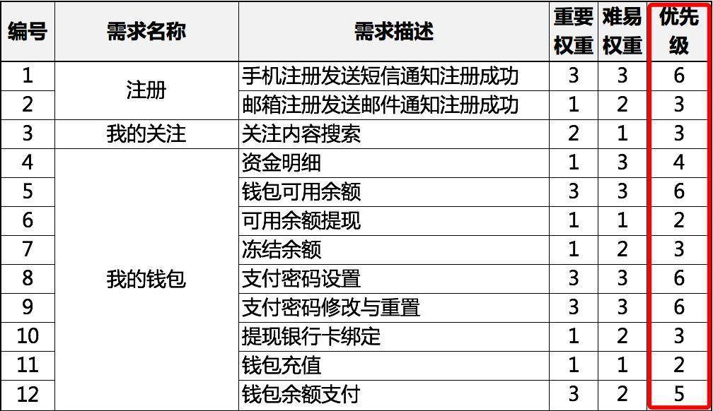 新澳精準(zhǔn)資料免費(fèi)提供267期,科學(xué)評(píng)估解析說(shuō)明_尊享版29.905