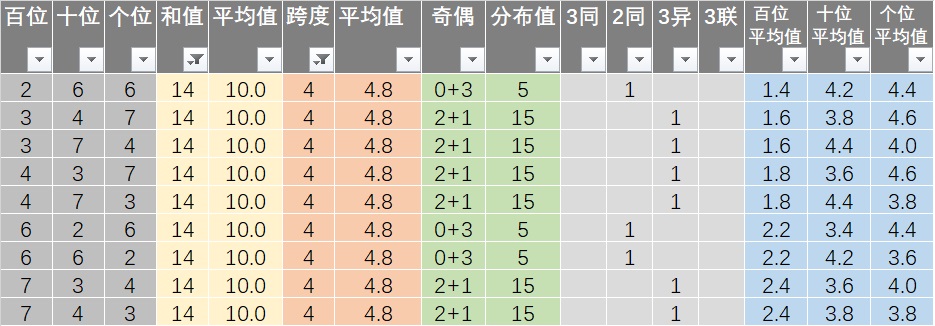 新澳六開彩開獎號碼今天,實地驗證分析數(shù)據(jù)_探索版90.354