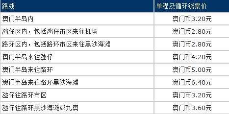 遠古傳說 第4頁