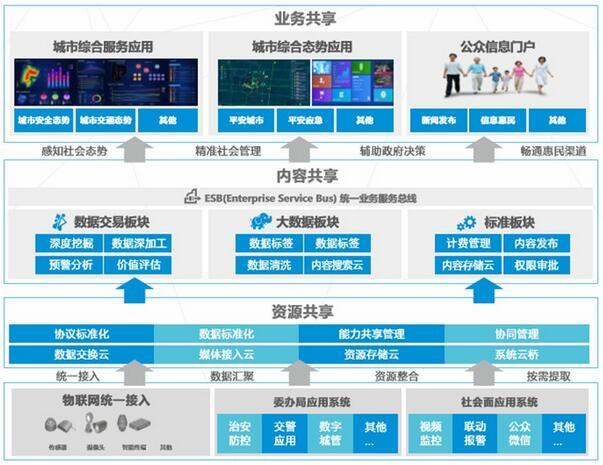 管家婆三期開一期精準(zhǔn)的背景,數(shù)據(jù)整合方案設(shè)計_UHD版77.119