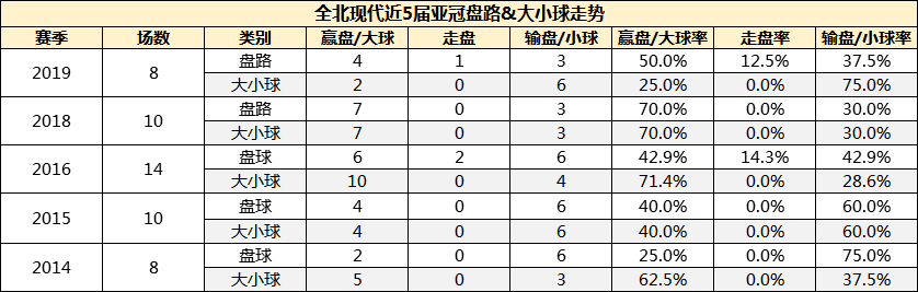 香港免六臺彩圖庫,高速方案規(guī)劃_4DM11.222