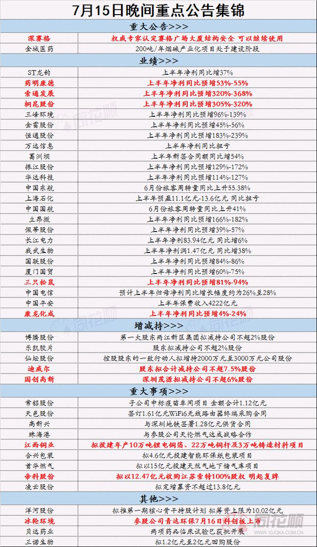 全年資料免費(fèi)大全資料打開,高速響應(yīng)方案解析_Advanced27.359