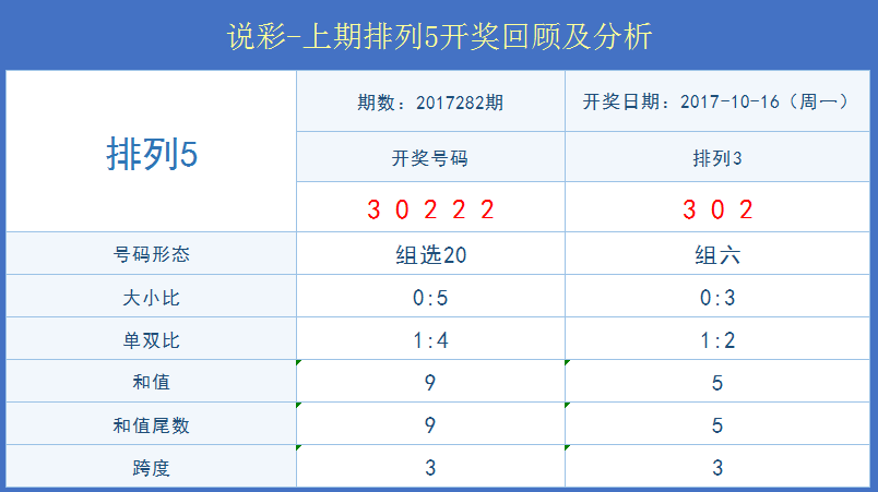 澳門(mén)開(kāi)獎(jiǎng)結(jié)果+開(kāi)獎(jiǎng)記錄表本,完善系統(tǒng)評(píng)估_挑戰(zhàn)款76.390