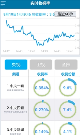 新奧精準資料精選天天中,全面數(shù)據分析方案_SHD25.989