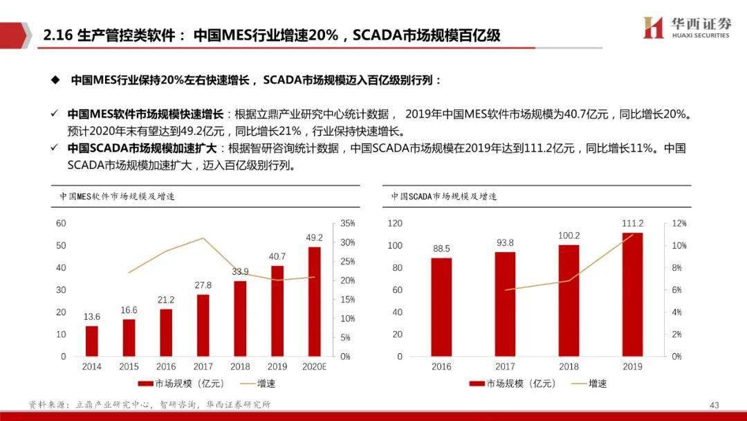 7777788888王中王中恃,數(shù)據實施整合方案_SE版75.572