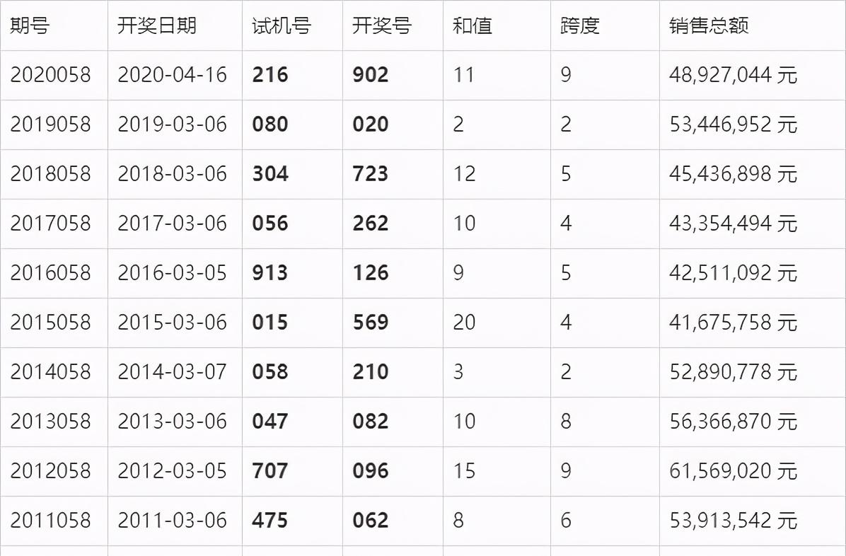 澳門六開獎最新開獎結(jié)果,迅速解答問題_理財版25.193