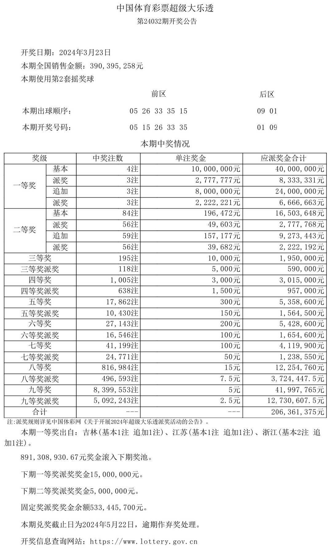 澳門開彩開獎結(jié)果歷史,實地策略驗證計劃_Superior99.684