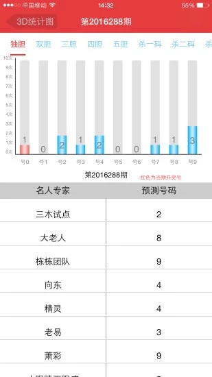 新澳門彩歷史開(kāi)獎(jiǎng)記錄走勢(shì)圖香港,適用性執(zhí)行方案_蘋果款25.612