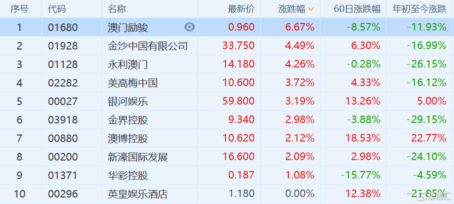 澳門6合生肖彩開獎時間,最新熱門解答定義_鉑金版19.475