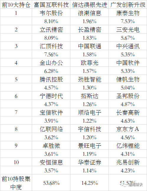 新澳天天開獎資料大全最新5,科學(xué)依據(jù)解析說明_專屬款51.506