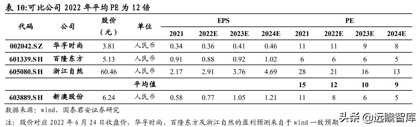 2024新澳原料免費(fèi)大全,實(shí)地計(jì)劃驗(yàn)證數(shù)據(jù)_WearOS33.786