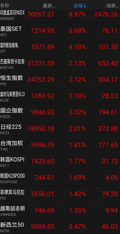 2024年正版免費天天開彩,數(shù)據(jù)解答解釋定義_手游版18.282