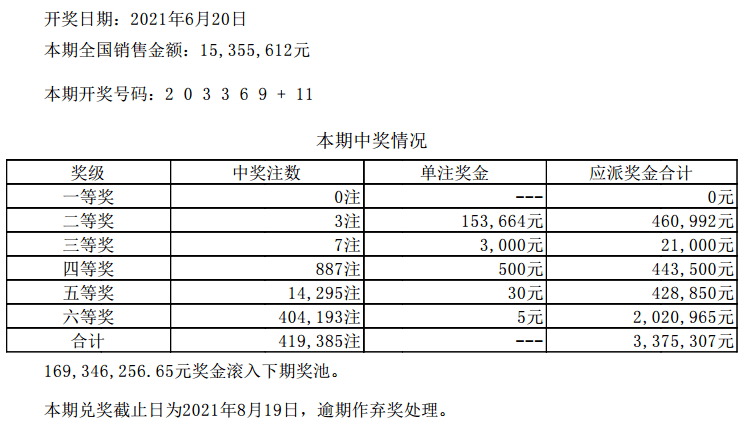 澳門六開彩最新開獎(jiǎng)結(jié)果,快速落實(shí)響應(yīng)方案_精裝版66.257