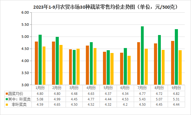 資料大全正版資料免費,數據分析決策_N版38.93.75