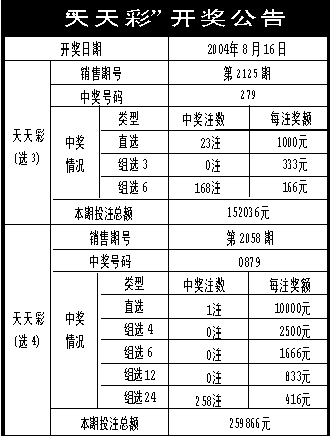 新澳天天開(kāi)獎(jiǎng)免費(fèi)資料查詢(xún),效率資料解釋落實(shí)_2DM47.38