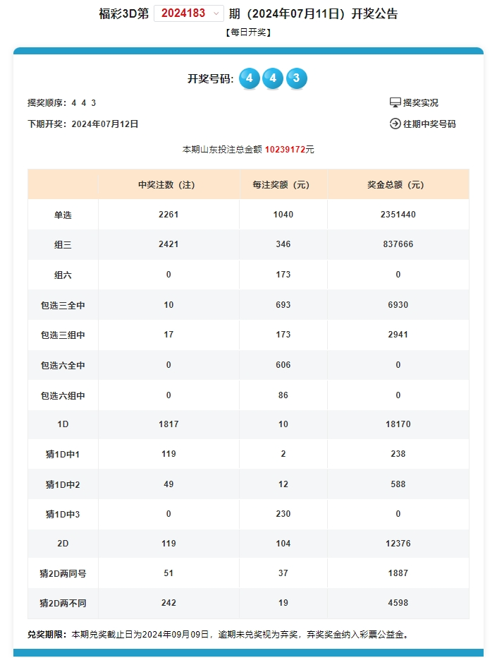 奧門開獎(jiǎng)結(jié)果+開獎(jiǎng)記錄2024年資料網(wǎng)站,實(shí)踐策略設(shè)計(jì)_擴(kuò)展版33.628