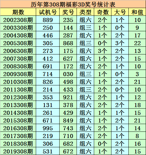 今晚澳門碼特開什么號(hào)碼,預(yù)測(cè)解析說明_特別版36.189