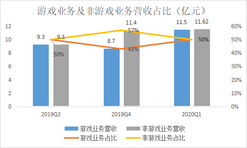 四不像正版+正版四不像,全面實(shí)施數(shù)據(jù)分析_5DM20.59